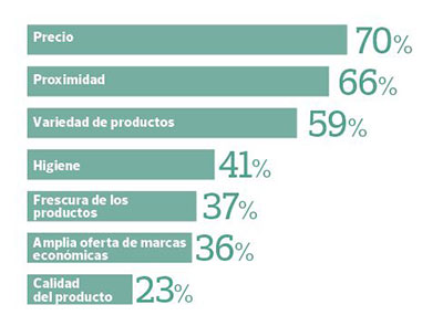 costumbres alimentarias españa